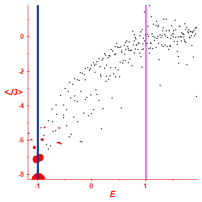 Peres lattice <J3>